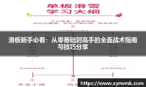 滑板新手必看：从零基础到高手的全面战术指南与技巧分享